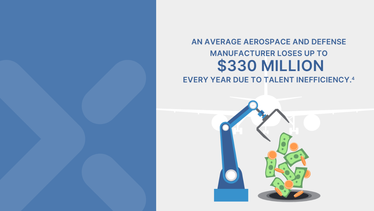 Statistik ur rapport om arbetskraft inom flyg & försvar